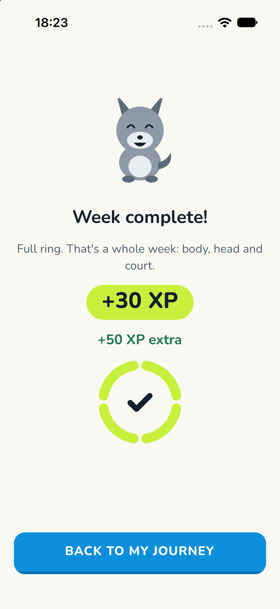 Week done screen: the coach celebrates, the ring is full and bonus XP is awarded